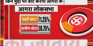 आगरा लोकसभा चुनाव को लेकर माहौल टाइट हैं,देखिये पूरा समीकरण